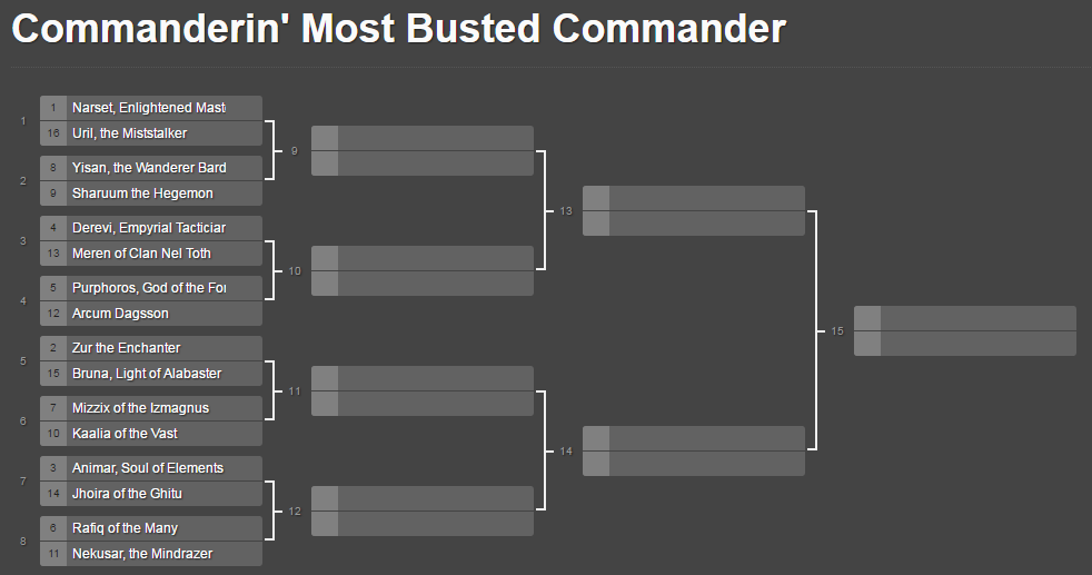 Commanderin' Most Busted Initial Brackets